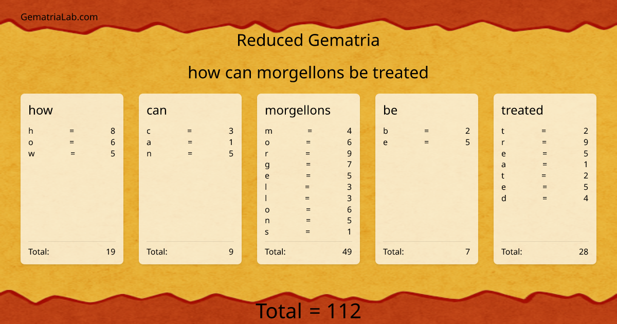 how can morgellons be treated in reduced Gematria